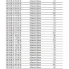 InReach Time Bundles in Advance (1000 bytes each)