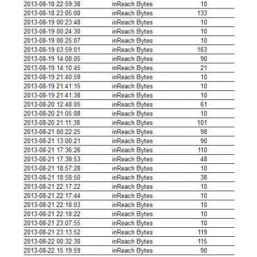 Sample data usage report for InReach SE rental